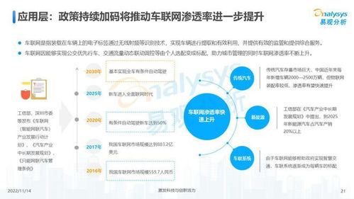 萬(wàn)物互聯(lián)，合作共贏 2022年中國(guó)物聯(lián)網(wǎng)行業(yè)網(wǎng)絡(luò)技術(shù)研發(fā)洞察